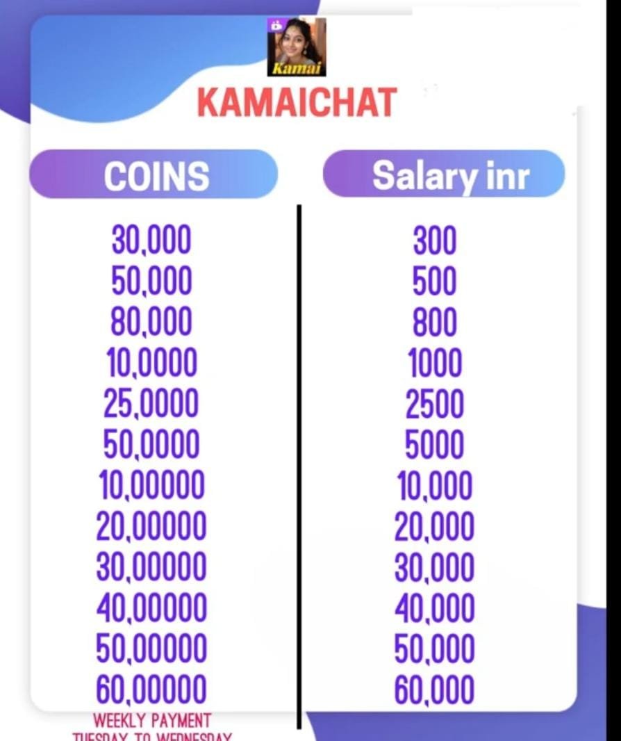 Kamaichat Salary Sheet